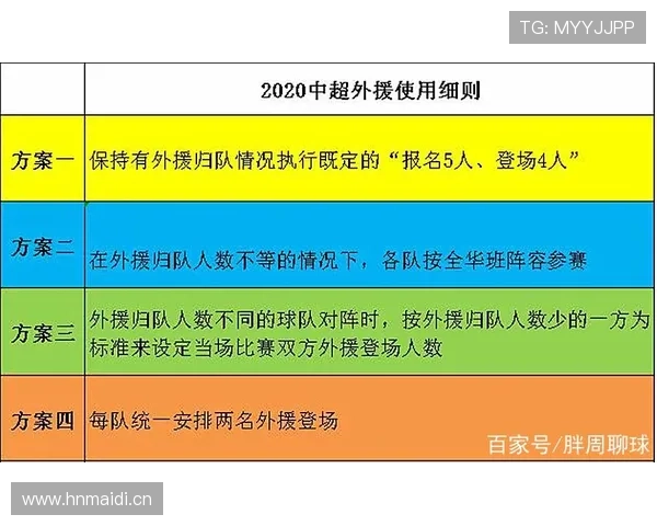 中超是否应全面放开外援限制政策