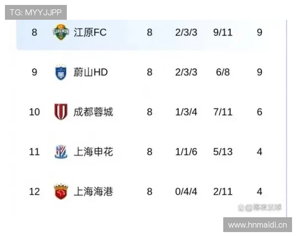 亚冠精英评分揭晓颜骏凌第四